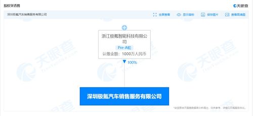 极氪汽车在深圳成立销售服务公司 注册资本1000万元拓展业务